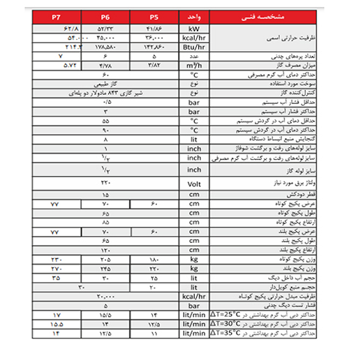 پکیج زمینی شوفاژکار ۵ پره بلند فن دار