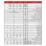 پکیج زمینی شوفاژکار ۶ پره بلند فن دار